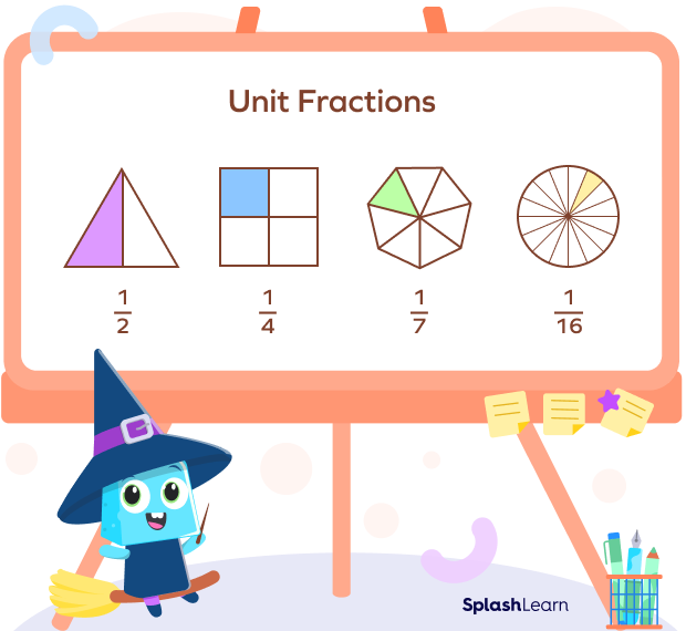 Visual representation of unit fractions