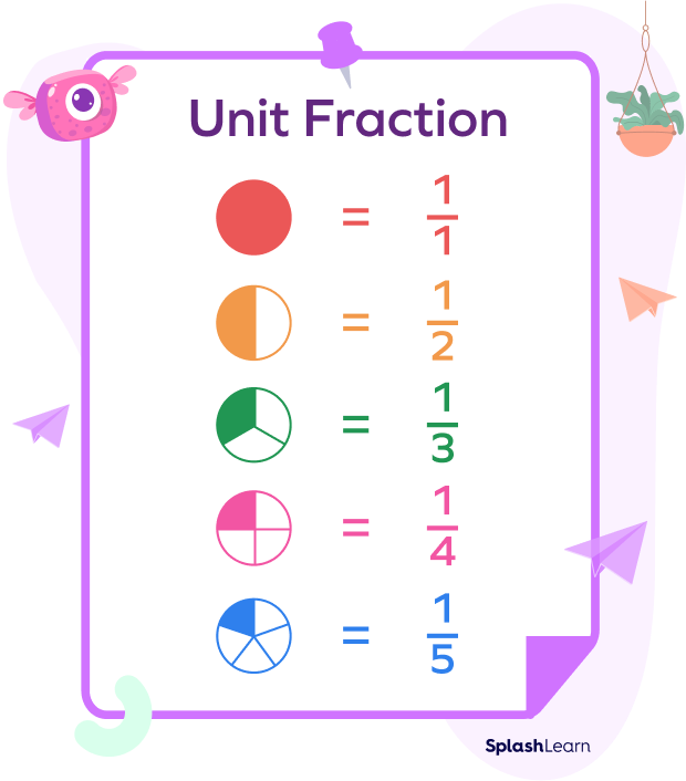 Unit fractions visual representation