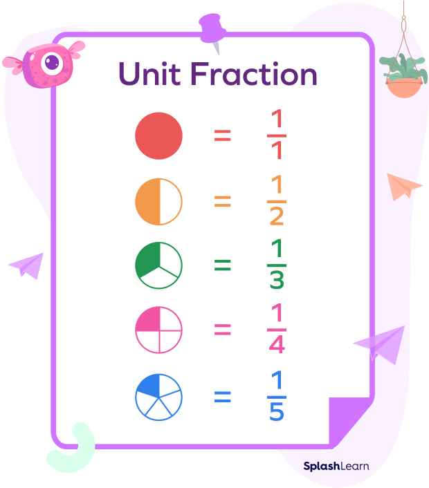 Unit Fraction, Definition, Form & Examples - Video & Lesson Transcript