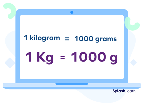 Conversion formula for converting kilograms to grams Conversion formula for converting kilograms to grams