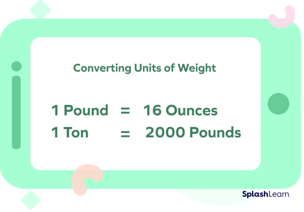 Conversion formulas for standard units of weight measurement