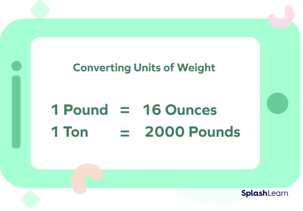 Conversion formulas for standard units of weight measurement Conversion formulas for standard units of weight measurement