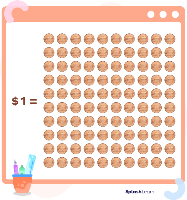 What Are Pennies In Math Definition Conversion Examples 43 OFF