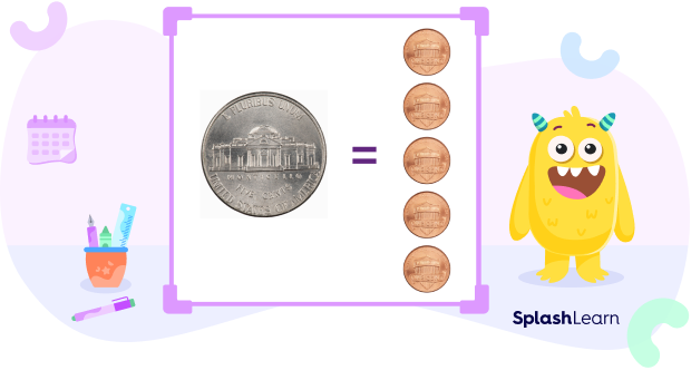 What-are-Pennies-6 Five pennies are equivalent to a nickel