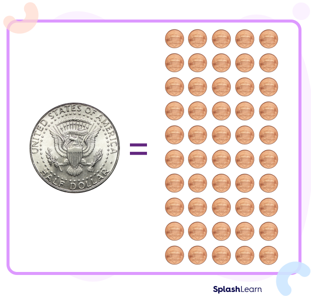 Fifty pennies make half dollar