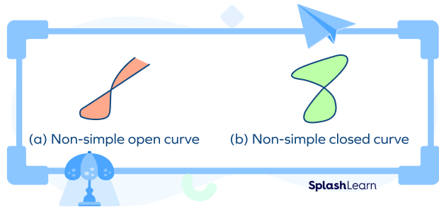 Open and closed non-simple curves