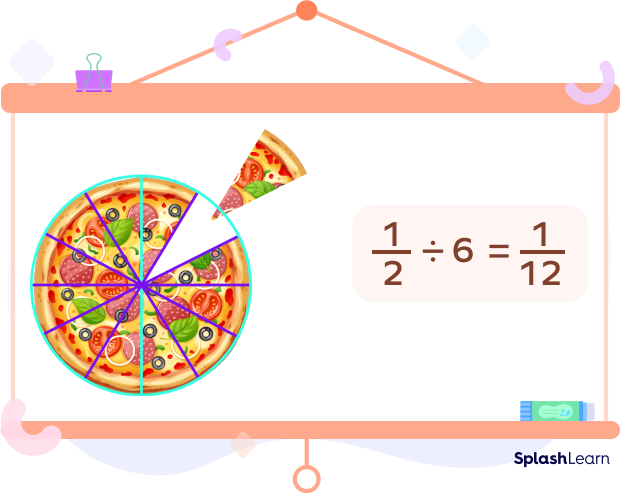 Dividing a half pizza into six parts
