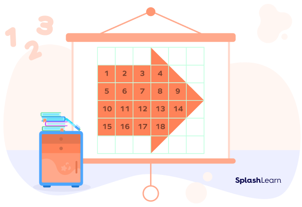 Counting the Full Squares covered by the Arrow Counting the Full Squares covered by the Arrow