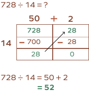 division using area model