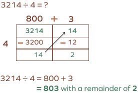 area model division with remainder example area model division with remainder example