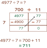 finding quotient using area model division