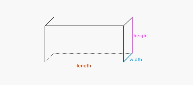 The rectangular prism has three dimensions