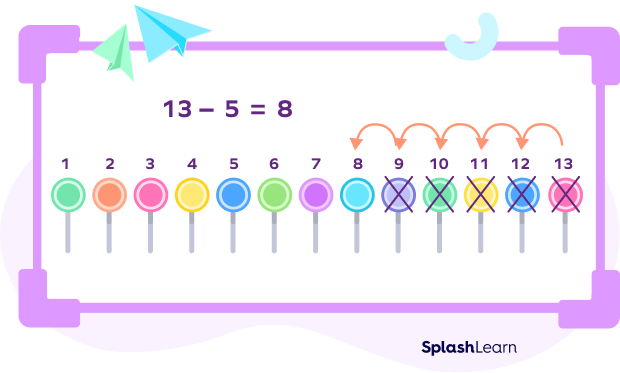 Subtracting 5 lollipops from 13 lollipops by counting back