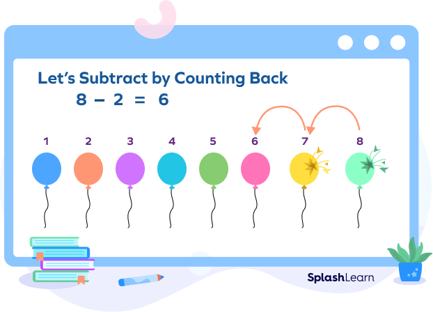 Subtracting 2 balloons from 8 balloons by counting back