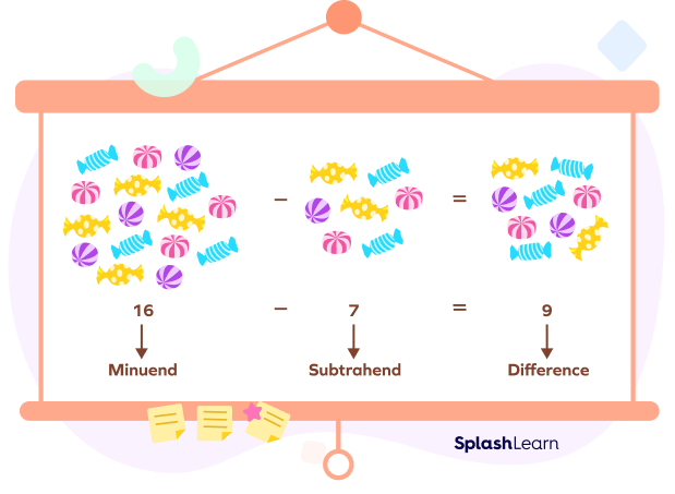 Minuend and Subtrahend in a subtraction equation