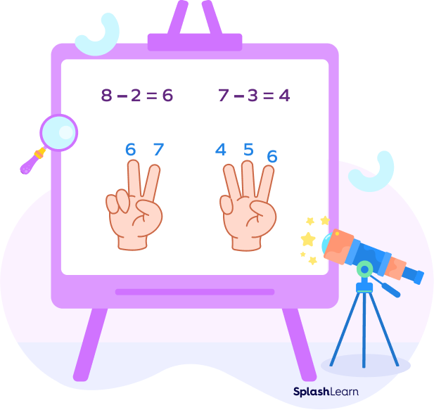 Finger counting technique of counting back