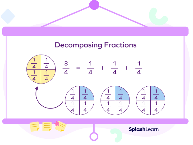 Decomposing fractions to unit fractions