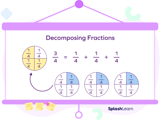 Decompose Fractions Definition Solved Examples Facts