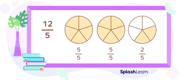 Break an improper fraction Break an improper fraction