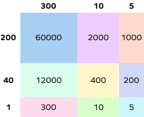 Multiplication of 3-digit numbers