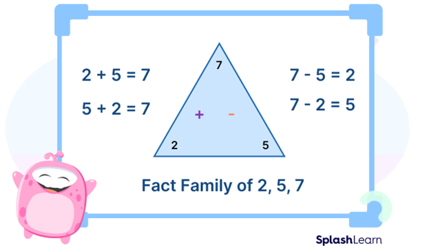 Fact family triangle