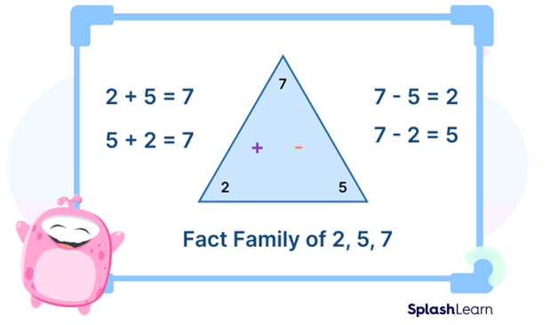 Fact family triangle Fact family triangle