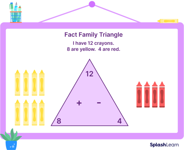 Addition and subtraction fact family triangle Addition and subtraction fact family triangle