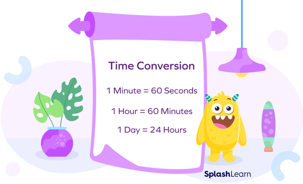 Time conversion