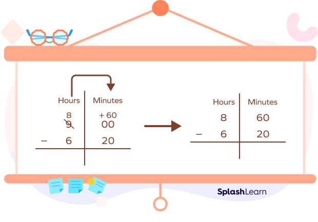 Subtract Time with Borrowing