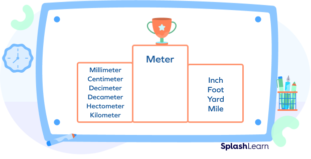 importance of the metric unit Meter
