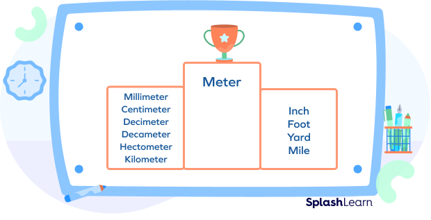 importance of the metric unit Meter importance of the metric unit Meter