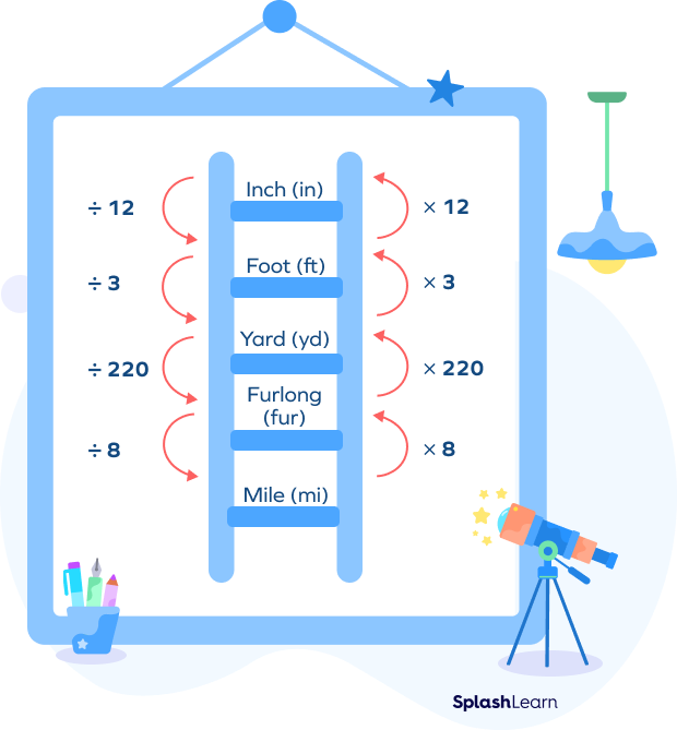 Millimeter - Formula, Conversions, Examples