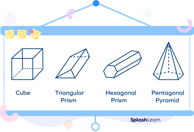 Polyhedron examples