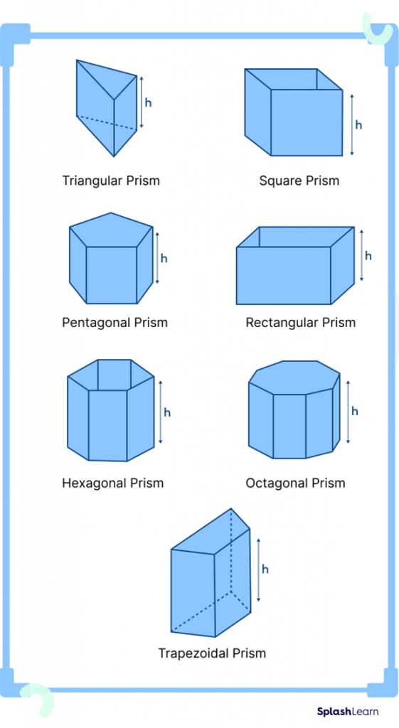Different types of prism