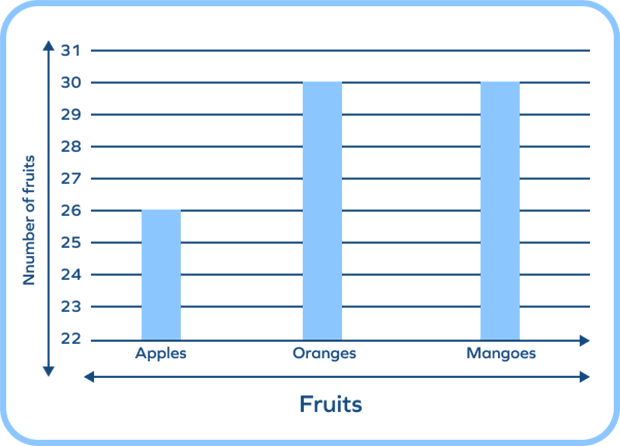 Vertical Bar Graph