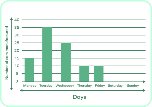 Vertical Bar Graph