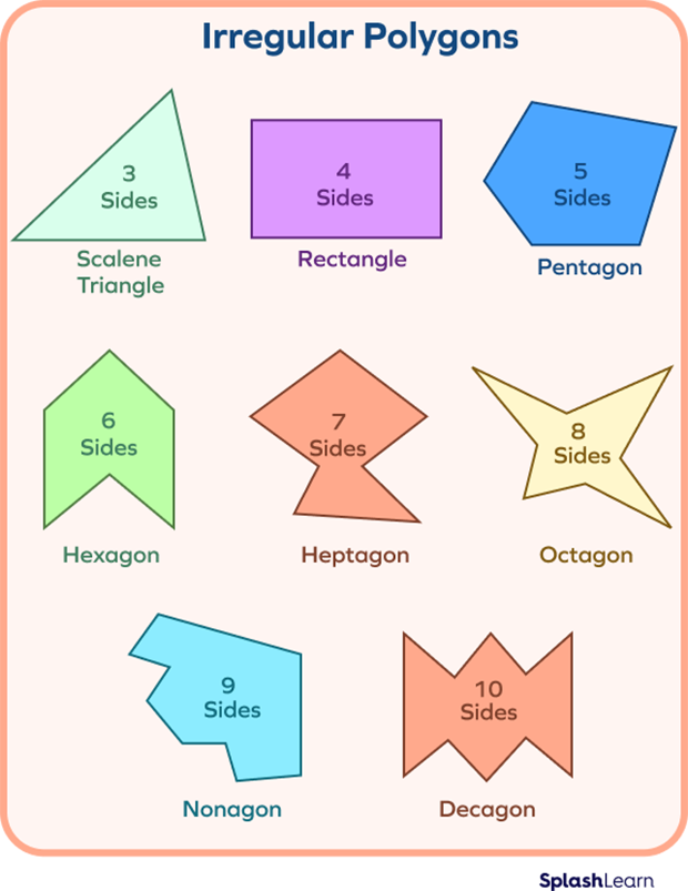 Irregular polygons