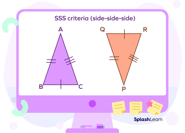 SSS congruency criteria