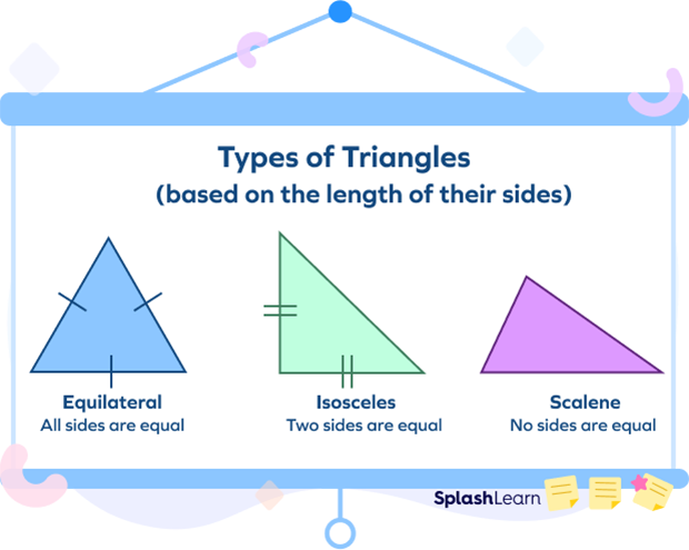 Types of triangles based on side lengths