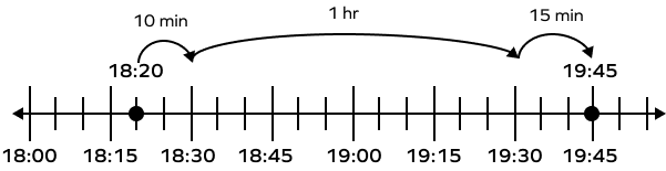 Number line showing two times