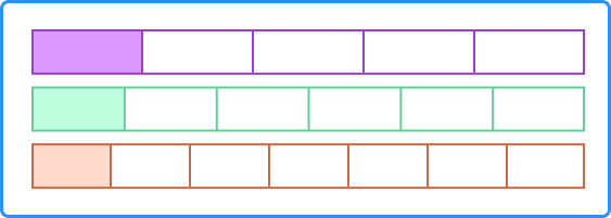Example of comparing fractions using fraction bars