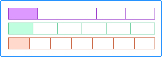 Example of comparing fractions using fraction bars Example of comparing fractions using fraction bars