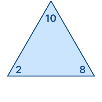 Fact family triangle Fact family triangle