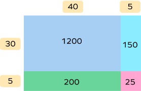 Area model for size of the banner Area model for size of the banner
