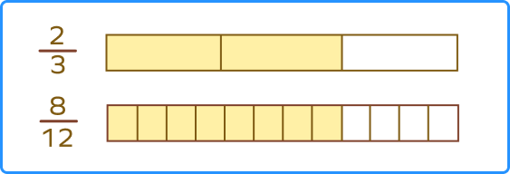 Example of comparing fractions using fraction bars Example of comparing fractions using fraction bars