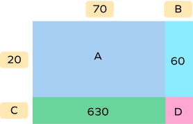 Area model for missing number Area model for missing number