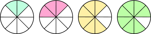 Visual Representation of Fractions with Like Denominators Visual Representation of Fractions with Like Denominators