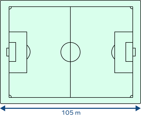Example of converting the length of a football pitch in meters into millimeters Example of converting the length of a football pitch in meters into millimeters