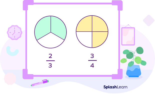 Fractions with Unlike Denominators Fractions with Unlike Denominators
