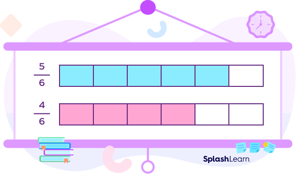 Compare Like Fractions Using Bar Model Compare Like Fractions Using Bar Model